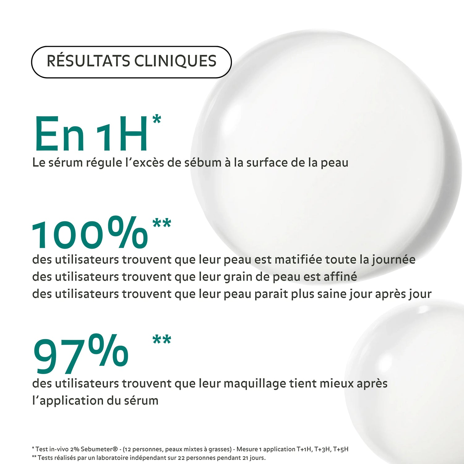 Résultats cliniques du Sérum Perfecteur de Peau Pureality : peau matifiée en 1 heure, grain affiné, maquillage qui tient mieux, peau visiblement plus saine.