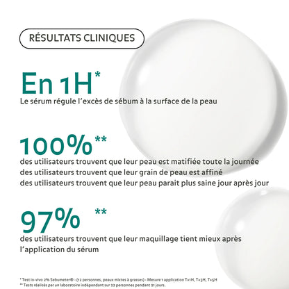 Résultats cliniques du Sérum Perfecteur de Peau Pureality : peau matifiée en 1 heure, grain affiné, maquillage qui tient mieux, peau visiblement plus saine.