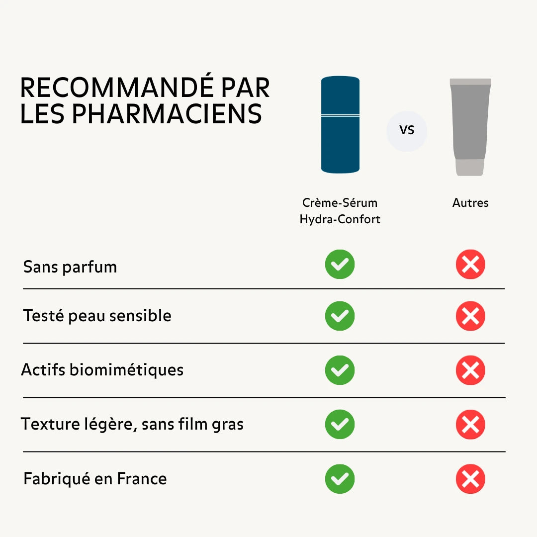 recommande-par-les-pharmaciens-creme-serum-hydra-confort