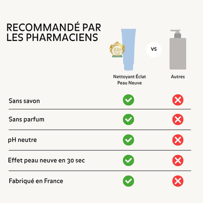 Recommandé par les pharmaciens