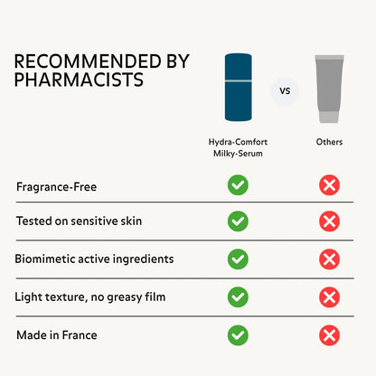 recommended-by-pharmacists-hydra-comfort-milky-serum