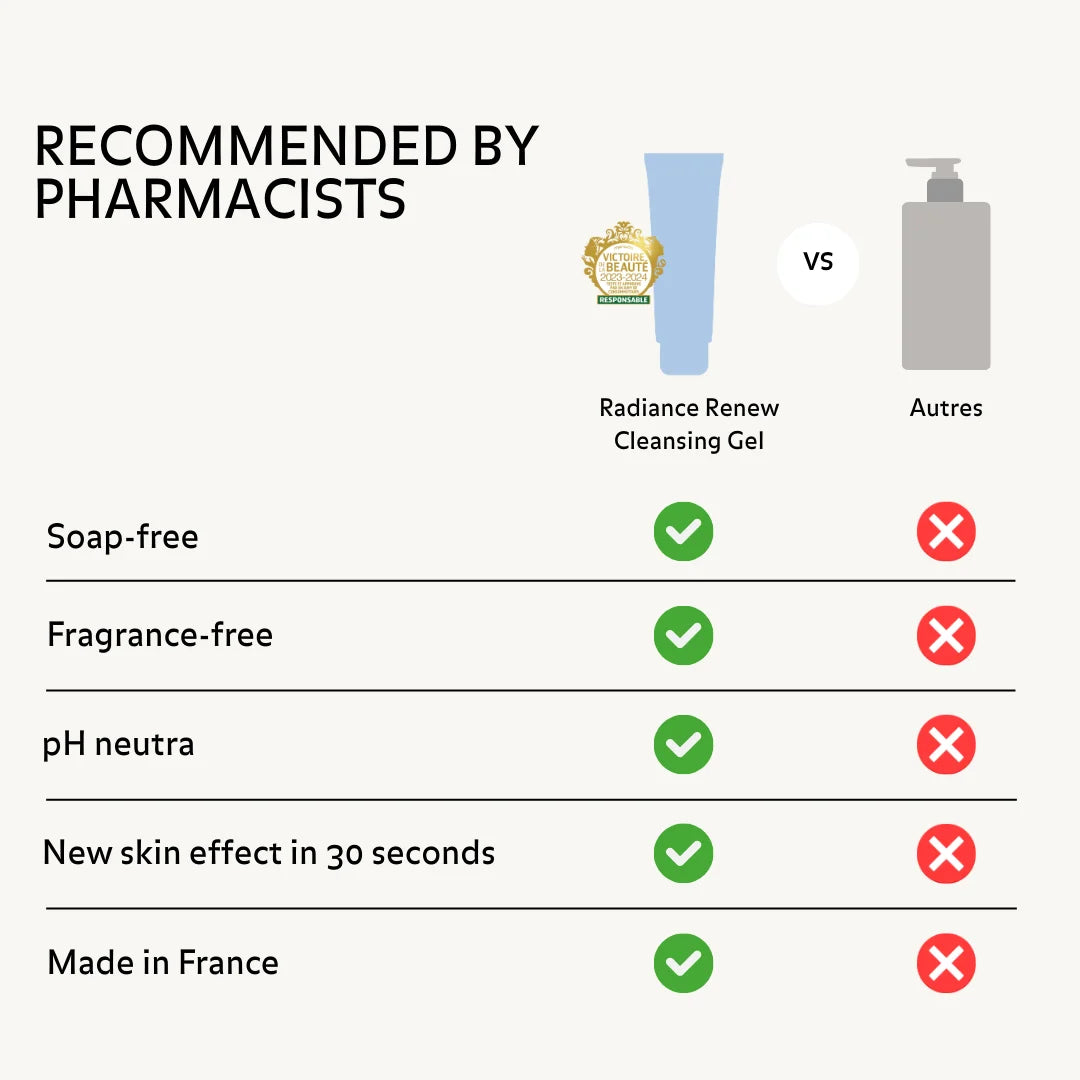 Recommended by pharmacists